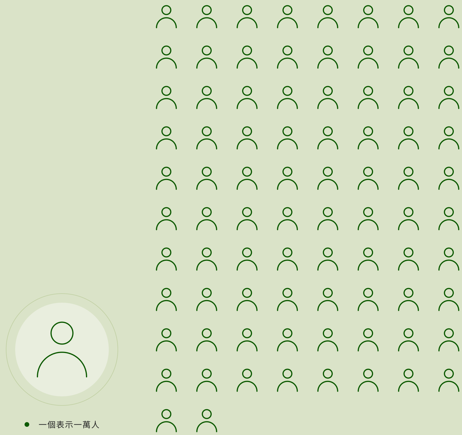 參與觀眾人數總計