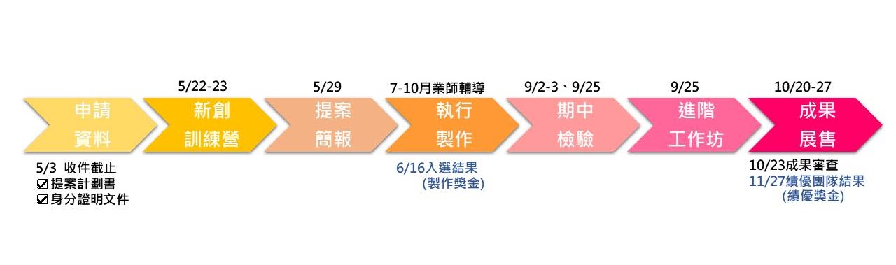 夢想自造所 期程表