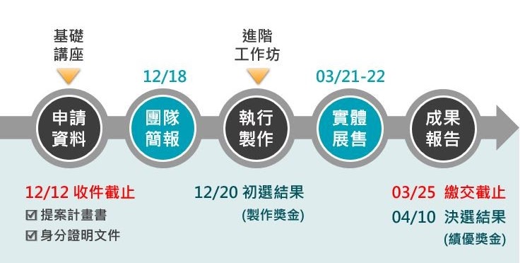 夢想自造所創藝推廣計畫 組圖2