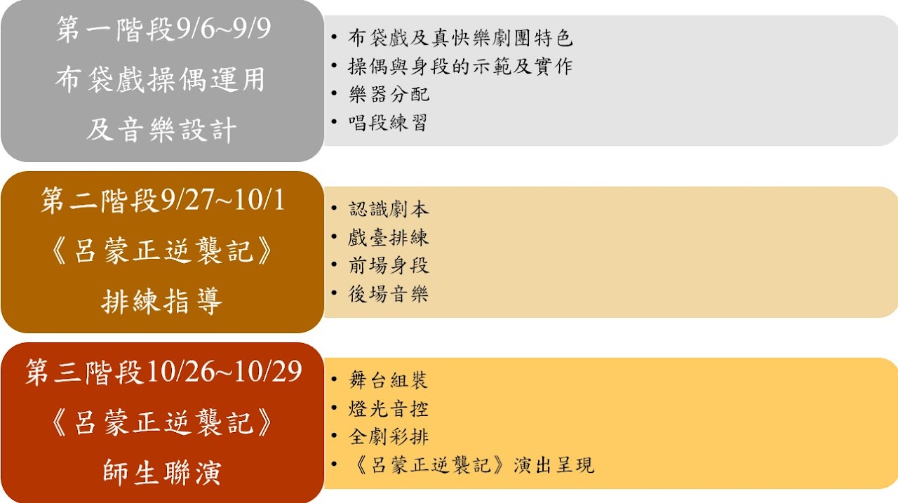 新編布袋戲《呂蒙正逆襲記》組圖2