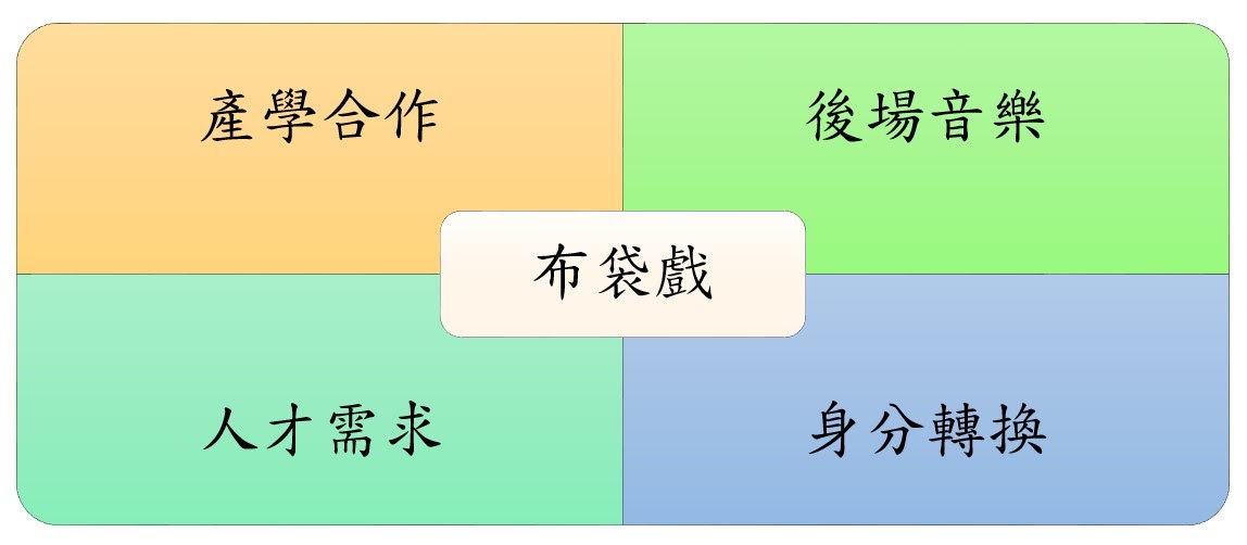 新編布袋戲《呂蒙正逆襲記》組圖3