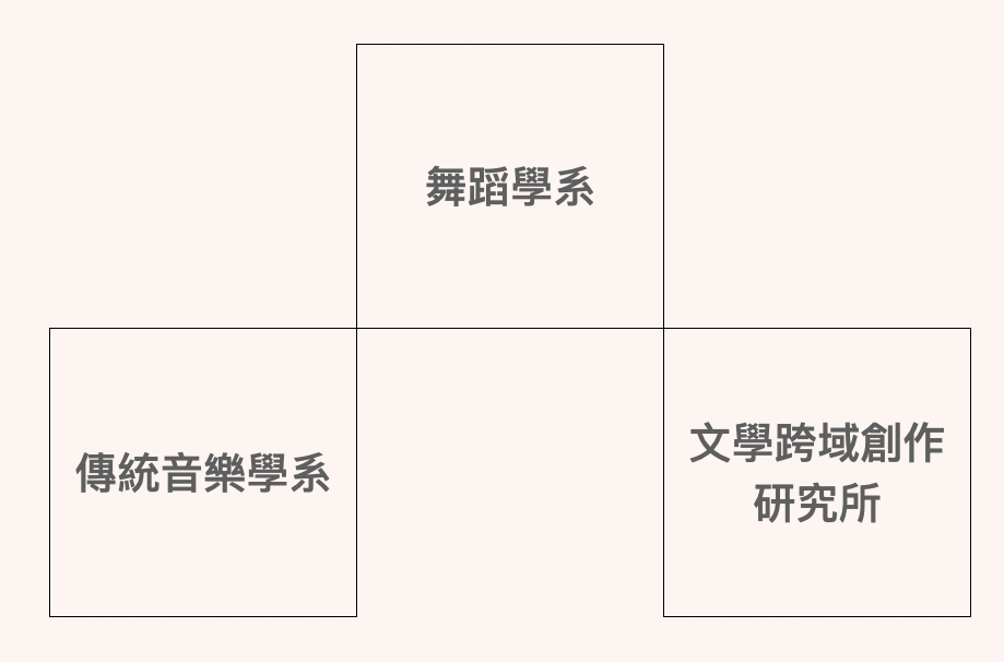 極東之嶼-駐村實地展演計畫 組圖1