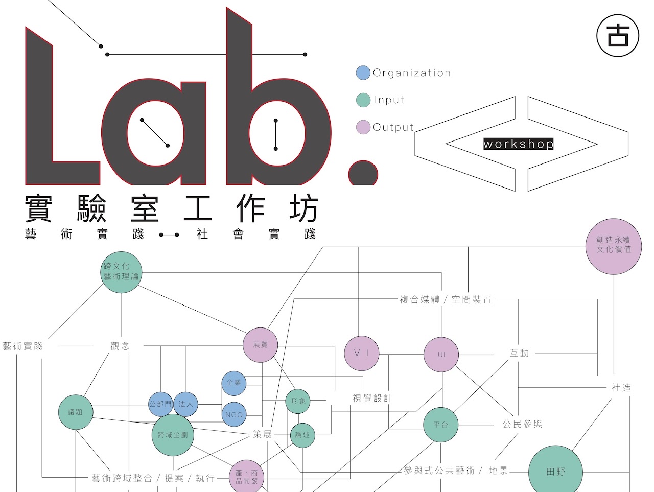 三明治工創辦者李萬鏗說明創業過程與案例