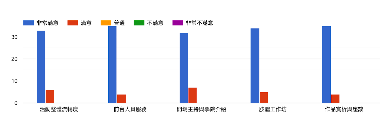 舞蹈藝術教育的深耕及推廣 組圖27
