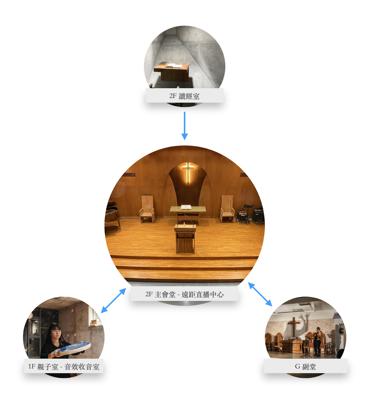 遠距音樂製作概念推廣研習系列 組圖17