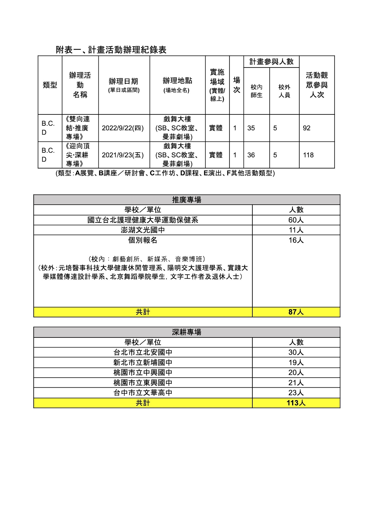 雙向連結迎向頂尖 組圖43